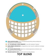 Load image into Gallery viewer, Top Blend Human Hair 12" - Jon Renau Topper