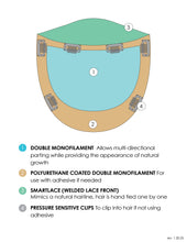 Load image into Gallery viewer, Top Form Lace Human Hair 18" - Jon Renau Topper