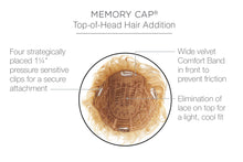 Load image into Gallery viewer, Sonata - Raquel Welch Transformations Collection