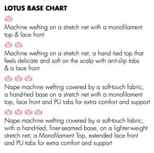 Load image into Gallery viewer, Hazel - Sentoo Lotus Collection