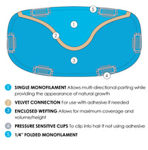 Load image into Gallery viewer, easiFringe HD " - Jon Renau Topper